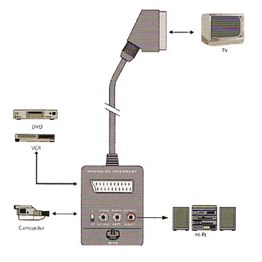 Переходник для кабеля BT 29