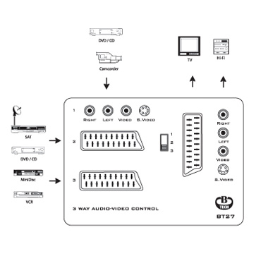 Переходник для кабеля BT 27