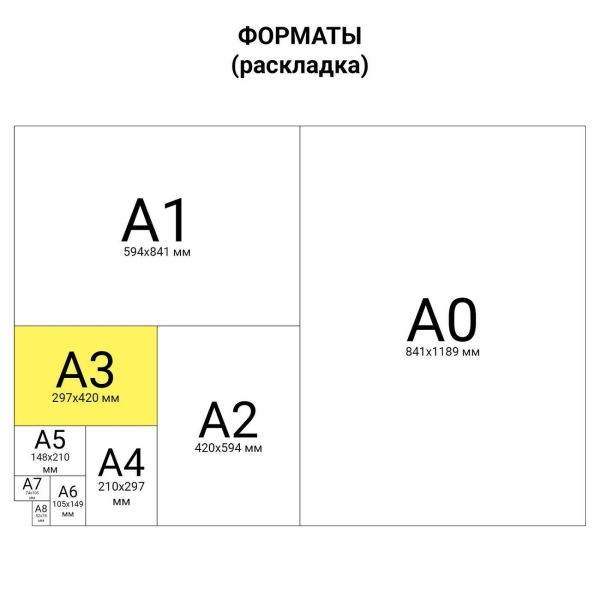 Бумага IQ color А3, 80г/м, 500л, солнечно-желт (110684)