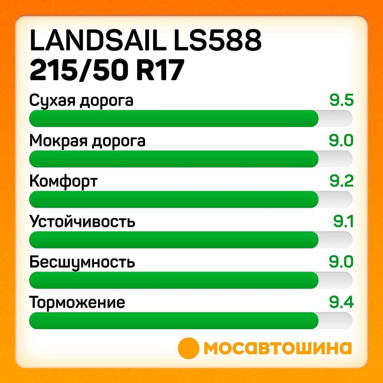 Шина автомобильная Landsail LS588 215/50 R17 95W фото