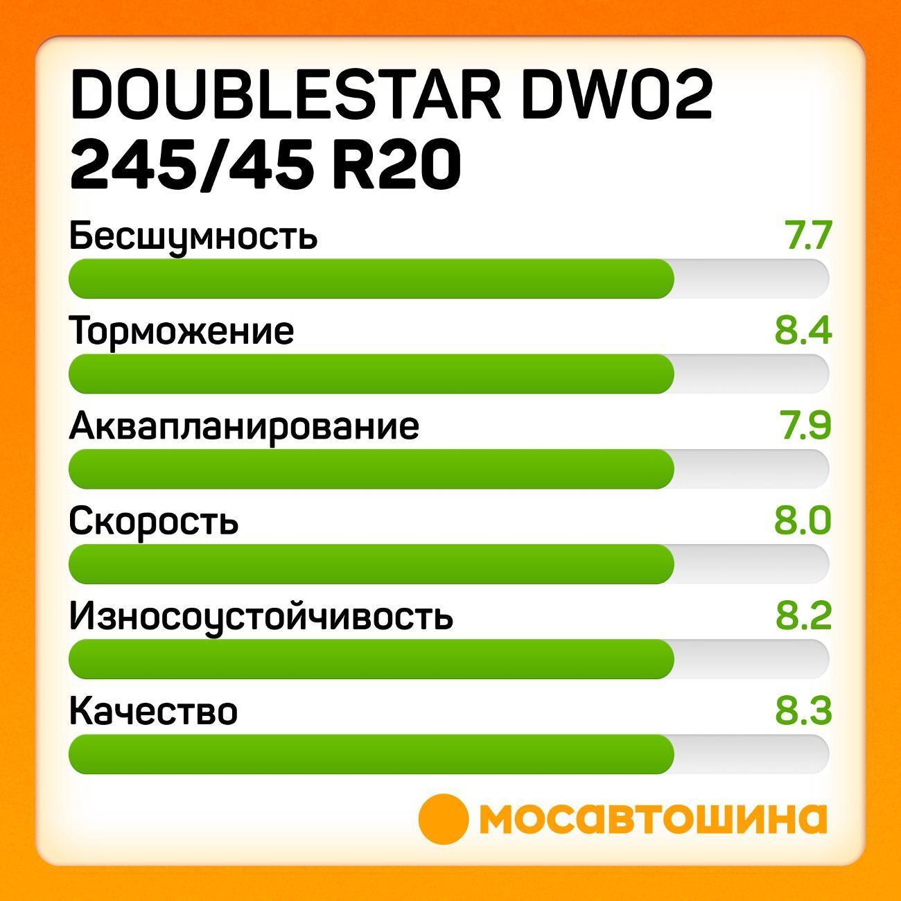Шина автомобильная Doublestar DW02 245/45 R20 103T XL фото