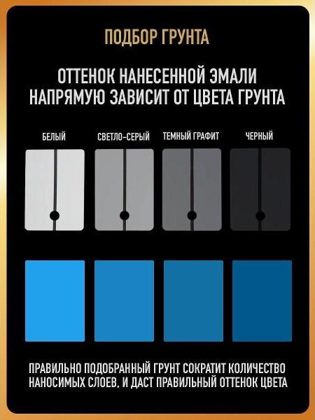 Краска для автомобиля HOTZ ХОТС фото