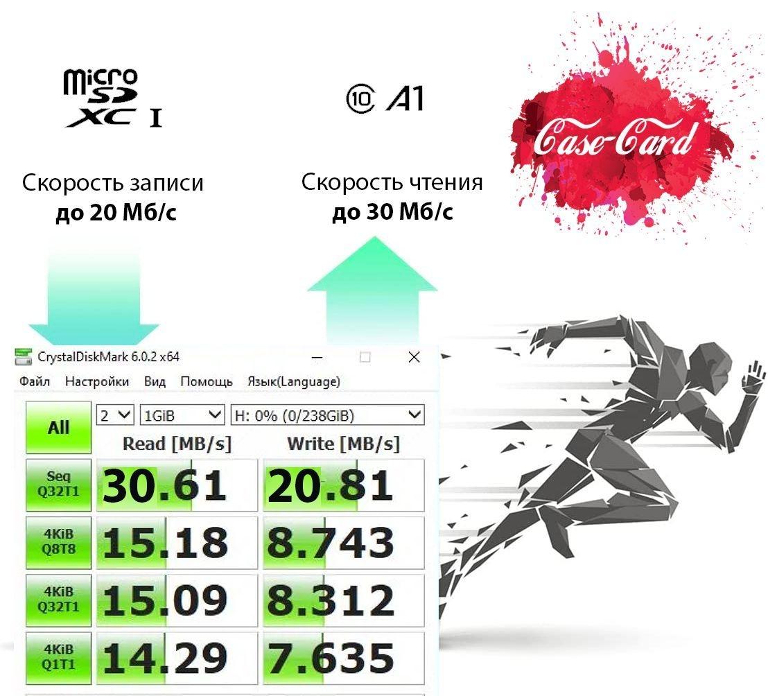 Карта памяти для GoPro 11/ флешка 64 гб U3 V30 MicroSDXC UHS-1 4K Ultra HD фото