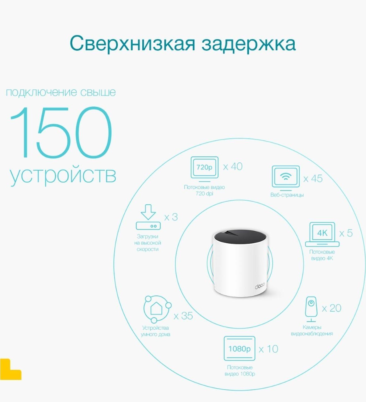 MESH система TP-Link Deco X55 (2-PACK) AX3000 фото