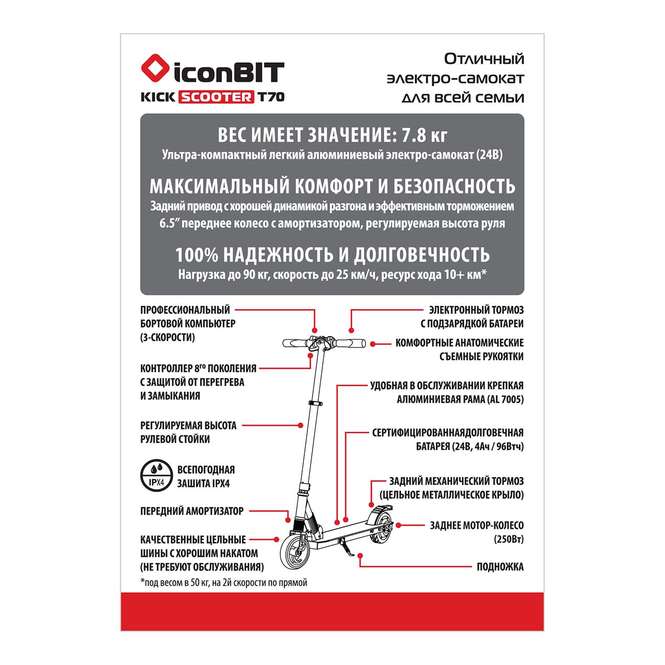 Iconbit смарт тв приставка. Ошибкам iconbit. Iconbit xds1003d прошивка. Iconbit медиаплеер 101951а00229. Xds440 3d.