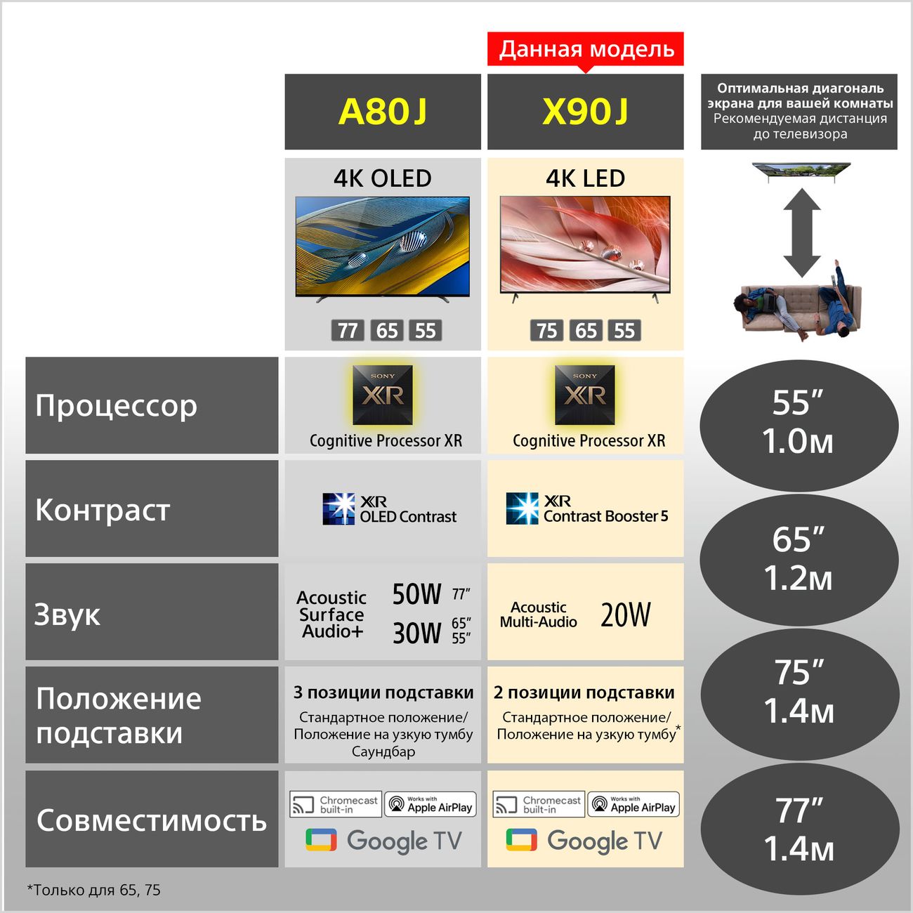 Купить Телевизор Sony XR55X90J в каталоге интернет магазина М.Видео по  выгодной цене с доставкой, отзывы, фотографии - Москва