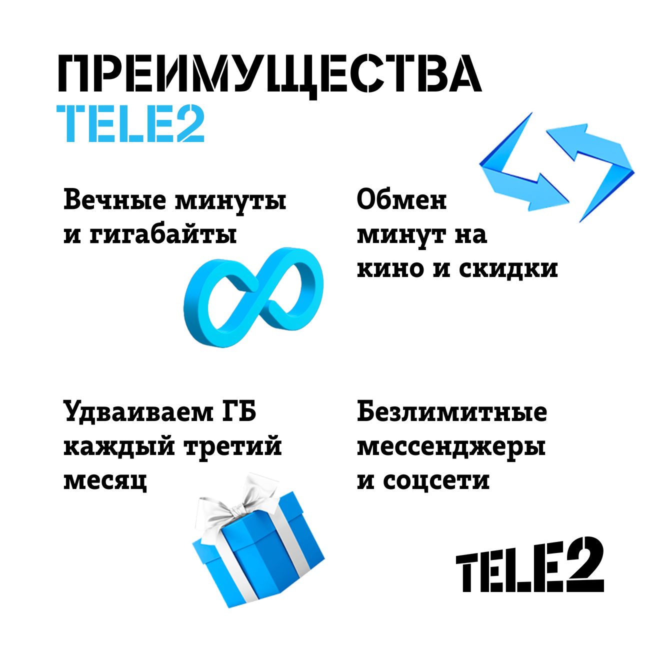 SIM-карта с саморегистрацией Tele2 Мой онлайн+