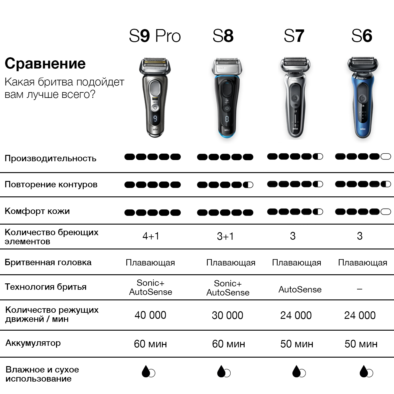 Гитарный комбо BOSS KATANA-50 MKII