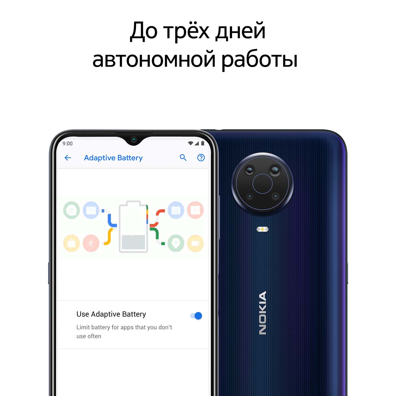 Купить Смартфон Nokia G20 4+128GB Blue (TA-1336) в каталоге интернет  магазина М.Видео по выгодной цене с доставкой, отзывы, фотографии - Москва