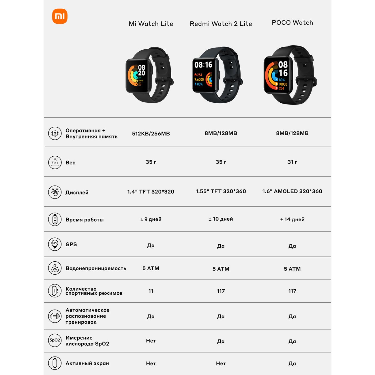 Купить Смарт-часы Xiaomi Redmi Watch 2 Lite Black (BHR5436GL) в каталоге  интернет магазина М.Видео по выгодной цене с доставкой, отзывы, фотографии  - Москва