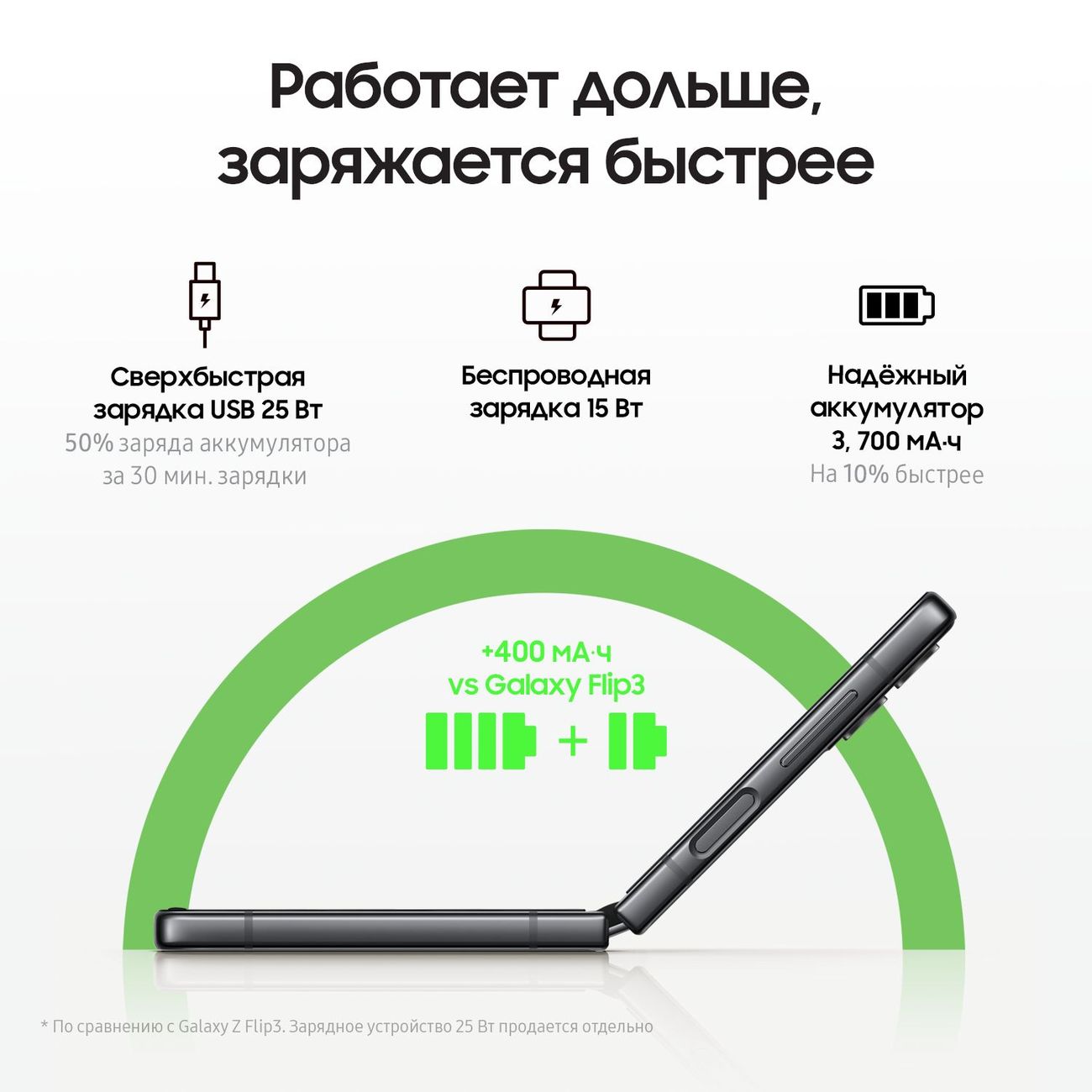 Купить Смартфон Samsung Galaxy Z Flip4 8/128GB Graphite (SM-F721B) в  каталоге интернет магазина М.Видео по выгодной цене с доставкой, отзывы,  фотографии - Москва