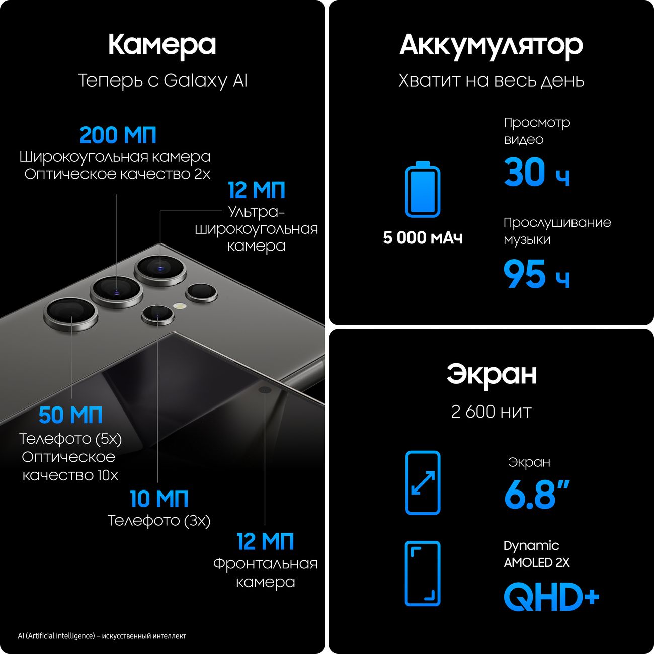 Смартфон Samsung Galaxy S24 Ultra 12/1TB Onyx Black