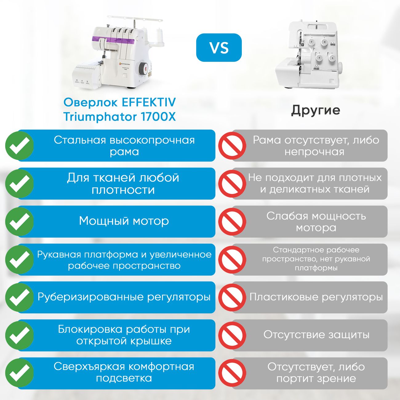 Купить Оверлок Effektiv Triumphator 1700Х фиолетовый в каталоге интернет  магазина М.Видео по выгодной цене с доставкой, отзывы, фотографии - Москва