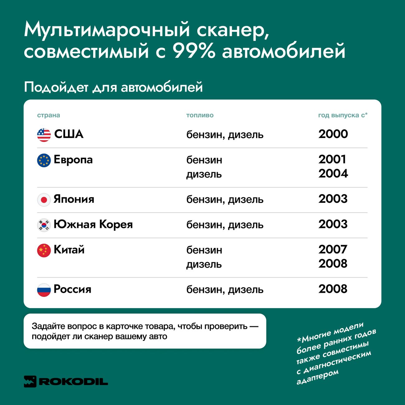 Купить Автосканер для автомобиля и АКБ Rokodil ScanX Max 2в1 OBD2 в  каталоге интернет магазина М.Видео по выгодной цене с доставкой, отзывы,  фотографии - Москва