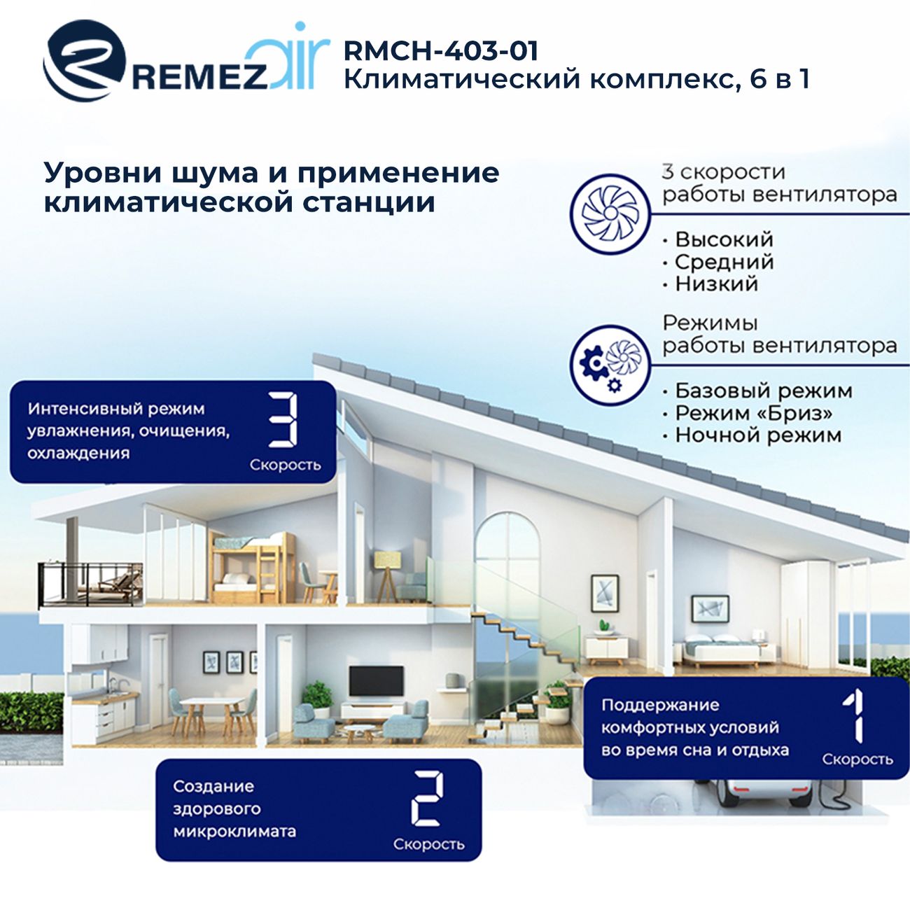 Купить Воздухоувлажнитель-воздухоочиститель Remez AeroStream Multi  RMCH-403-01 белый в каталоге интернет магазина М.Видео по выгодной цене с  доставкой, отзывы, фотографии - Москва