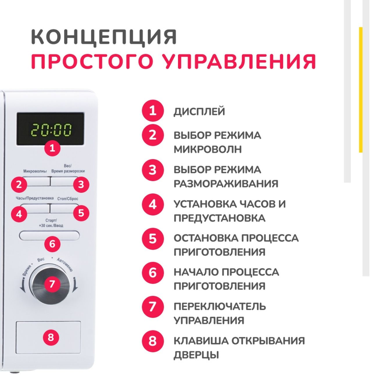 Микроволновая печь соло Simfer MD2250 White