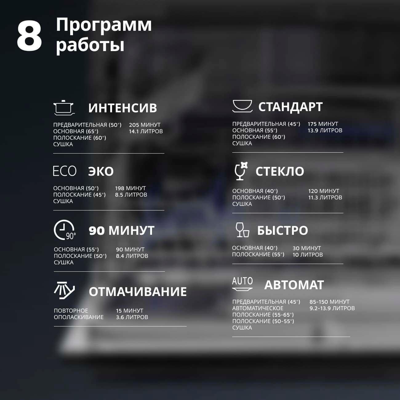 Встраиваемая посудомоечная машина 45 см DeLonghi DDW08S