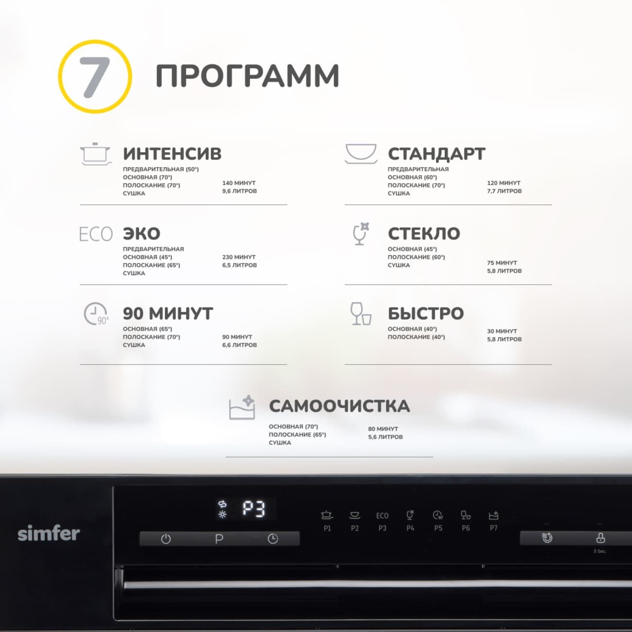 Купить Посудомоечная машина компактная Simfer DBP6701 в каталоге интернет  магазина М.Видео по выгодной цене с доставкой, отзывы, фотографии - Москва