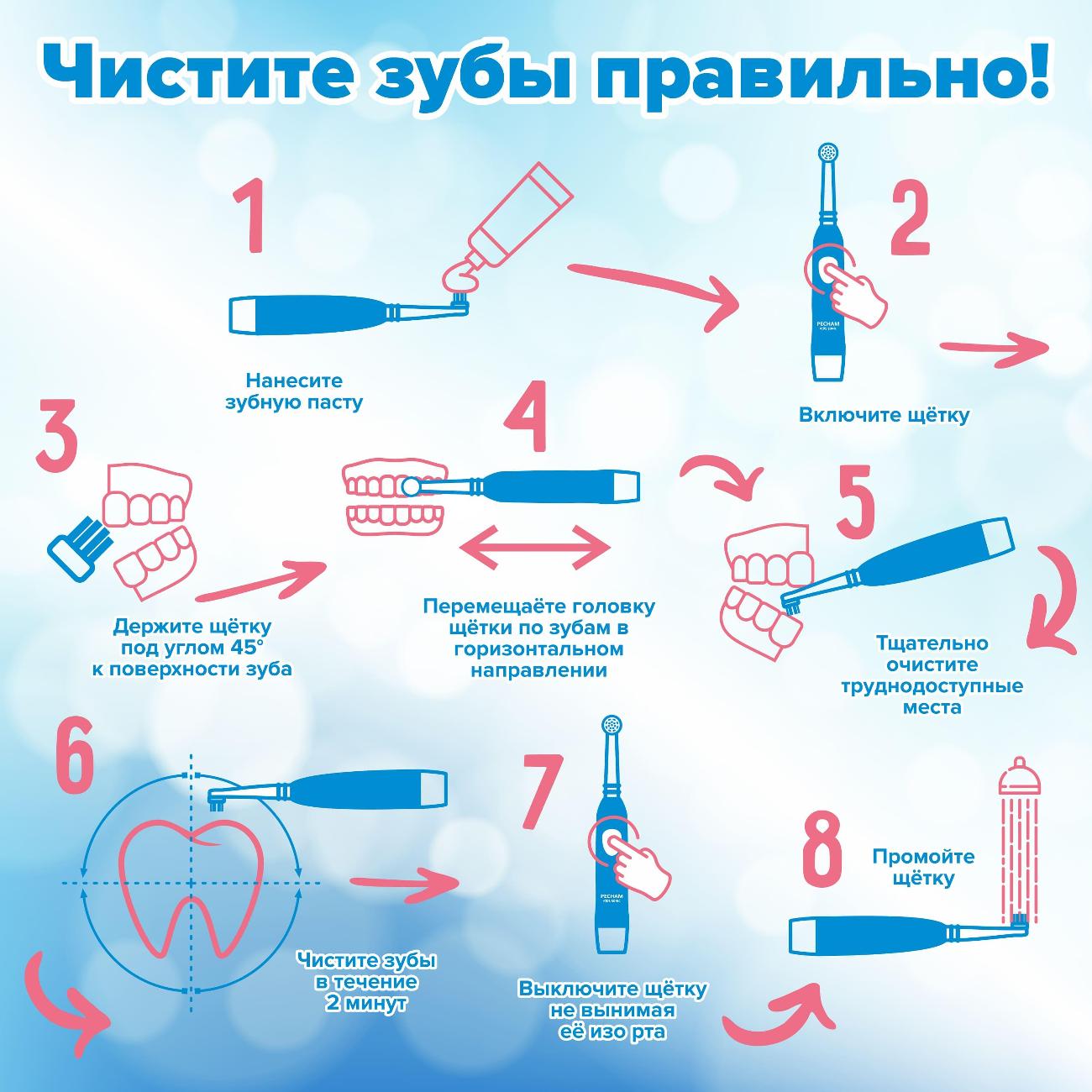 Как разобрать зубную щетку pecham