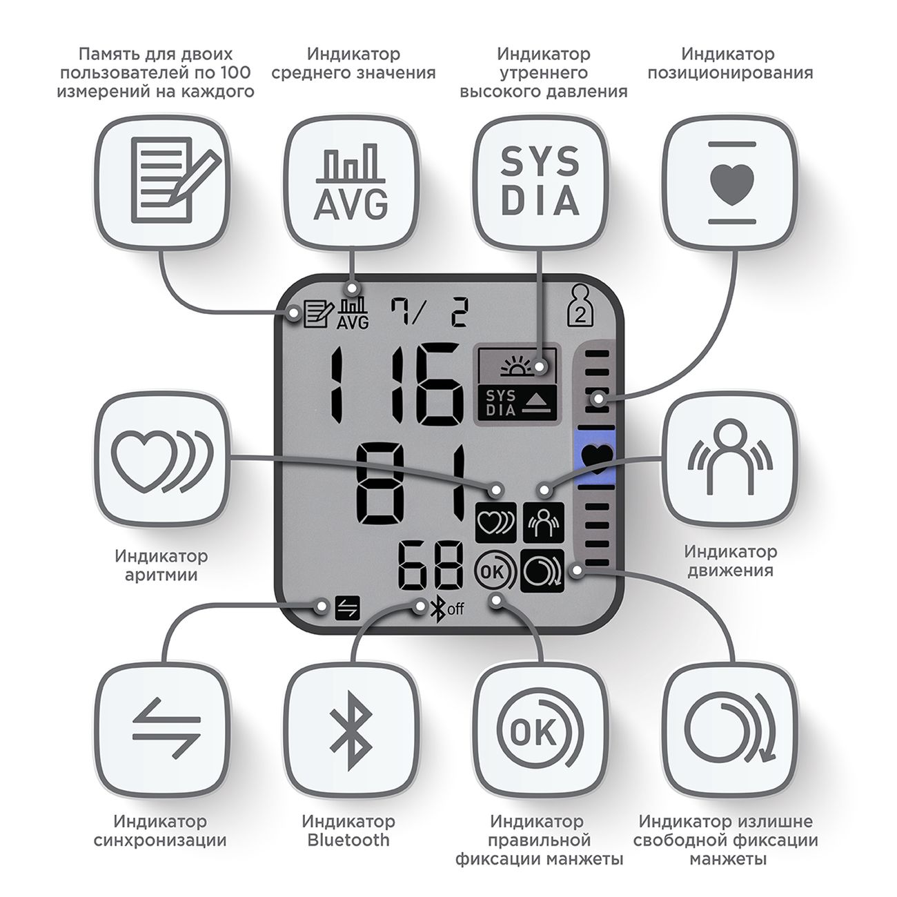 Тонометр OMRON RS7 Intelli IT (HEM-6232T-RU)