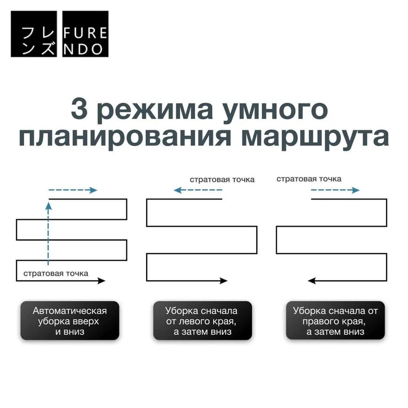 Робот-стеклоочиститель FURENDO HCR-10