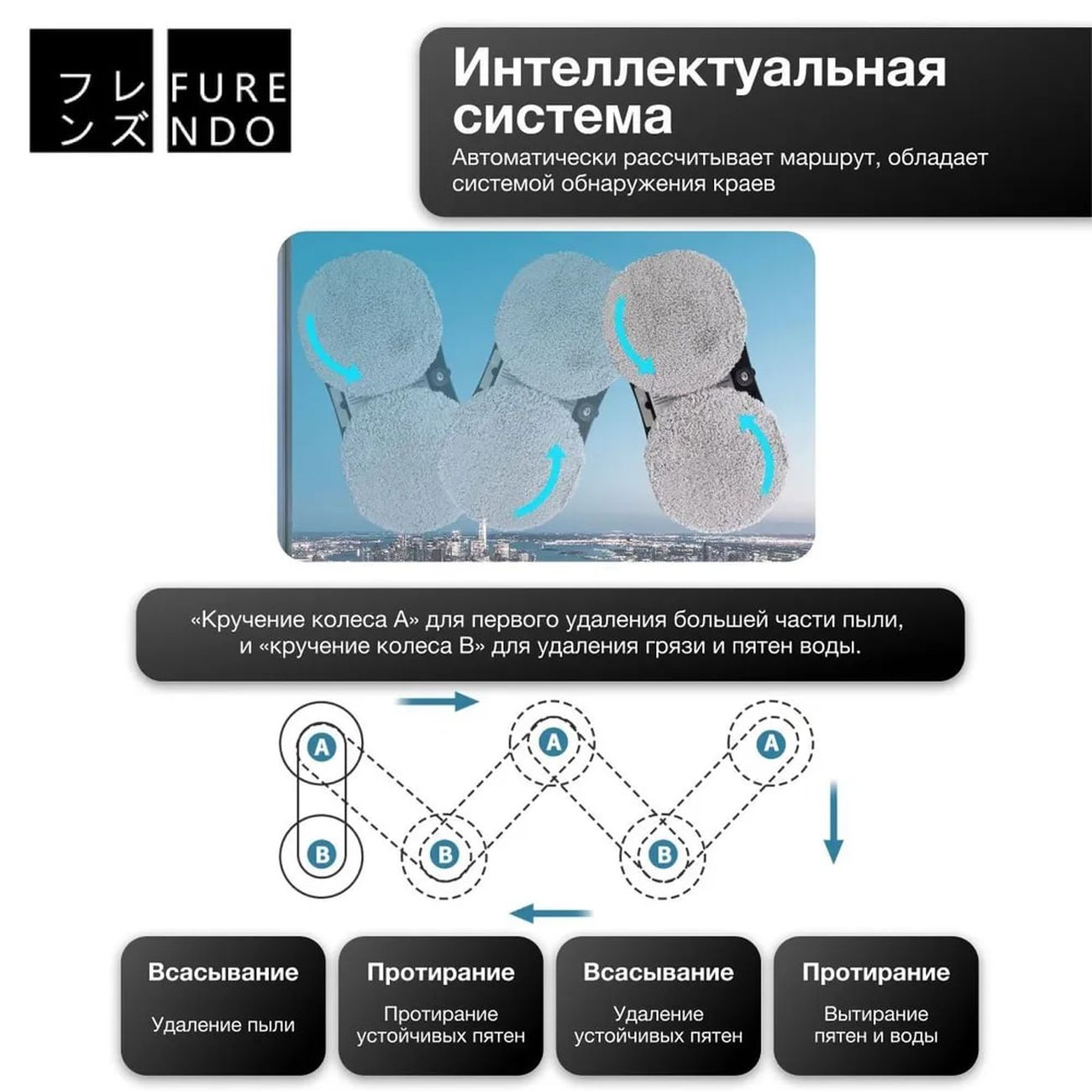 Робот-стеклоочиститель FURENDO HCR-10