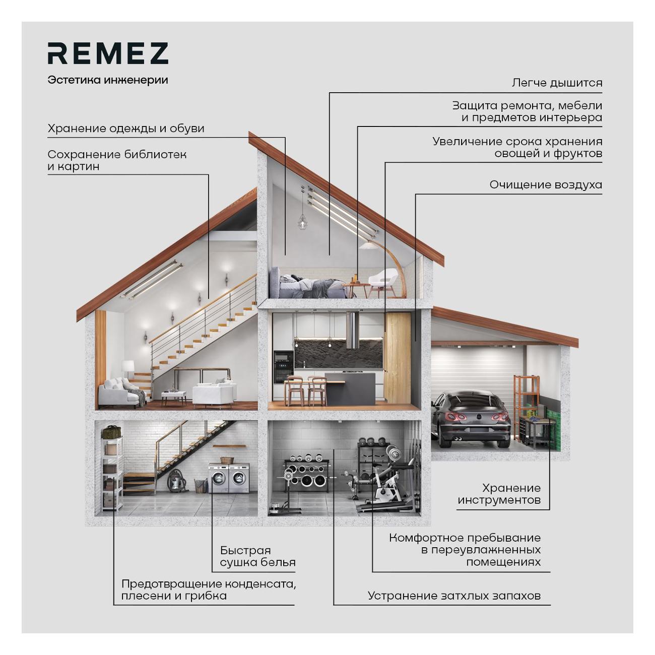 Купить Осушитель воздуха Remez RMD-311N в каталоге интернет магазина  М.Видео по выгодной цене с доставкой, отзывы, фотографии - Москва