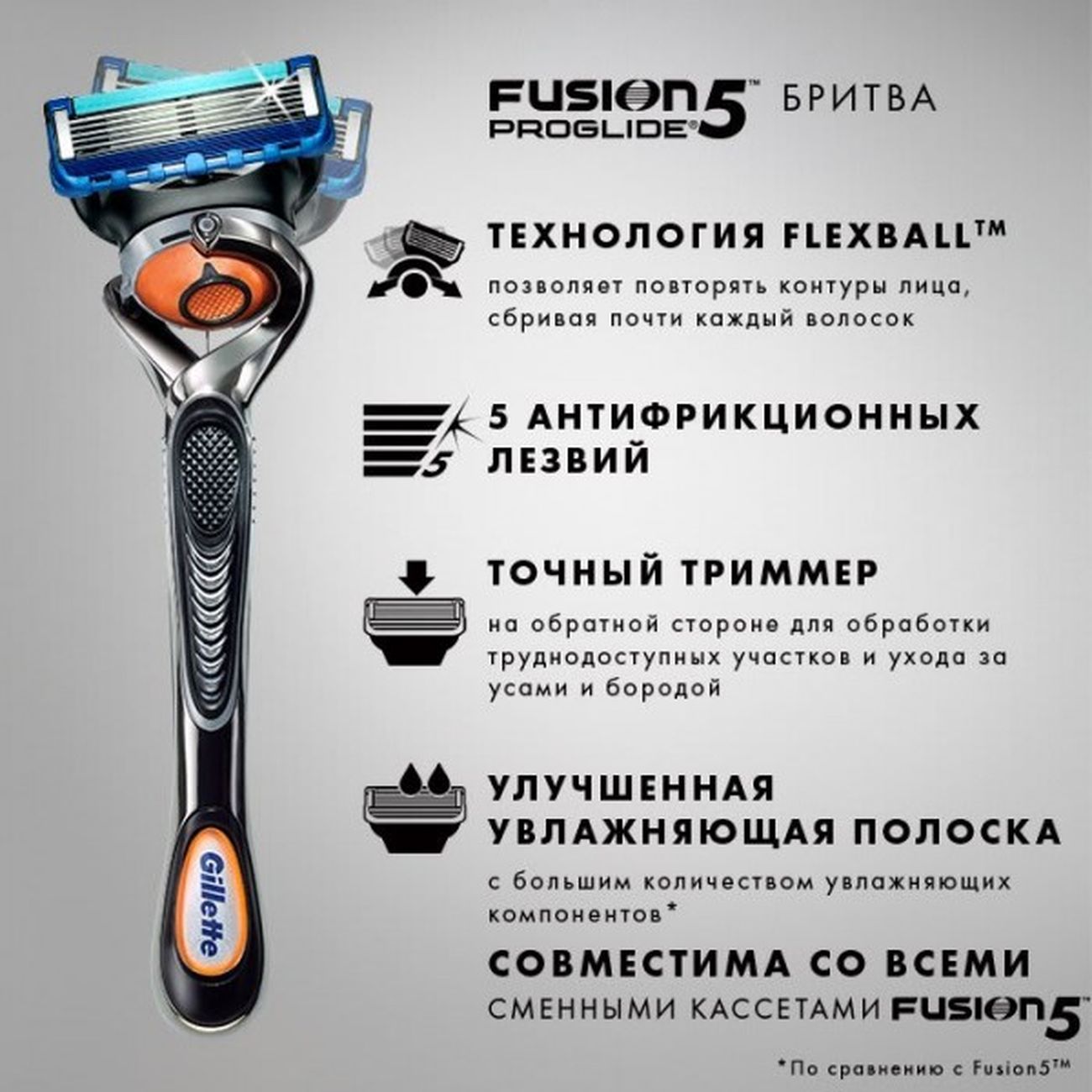 Бритвенный станок Gillette FUSION ProGlide Power в дорожной косметичке