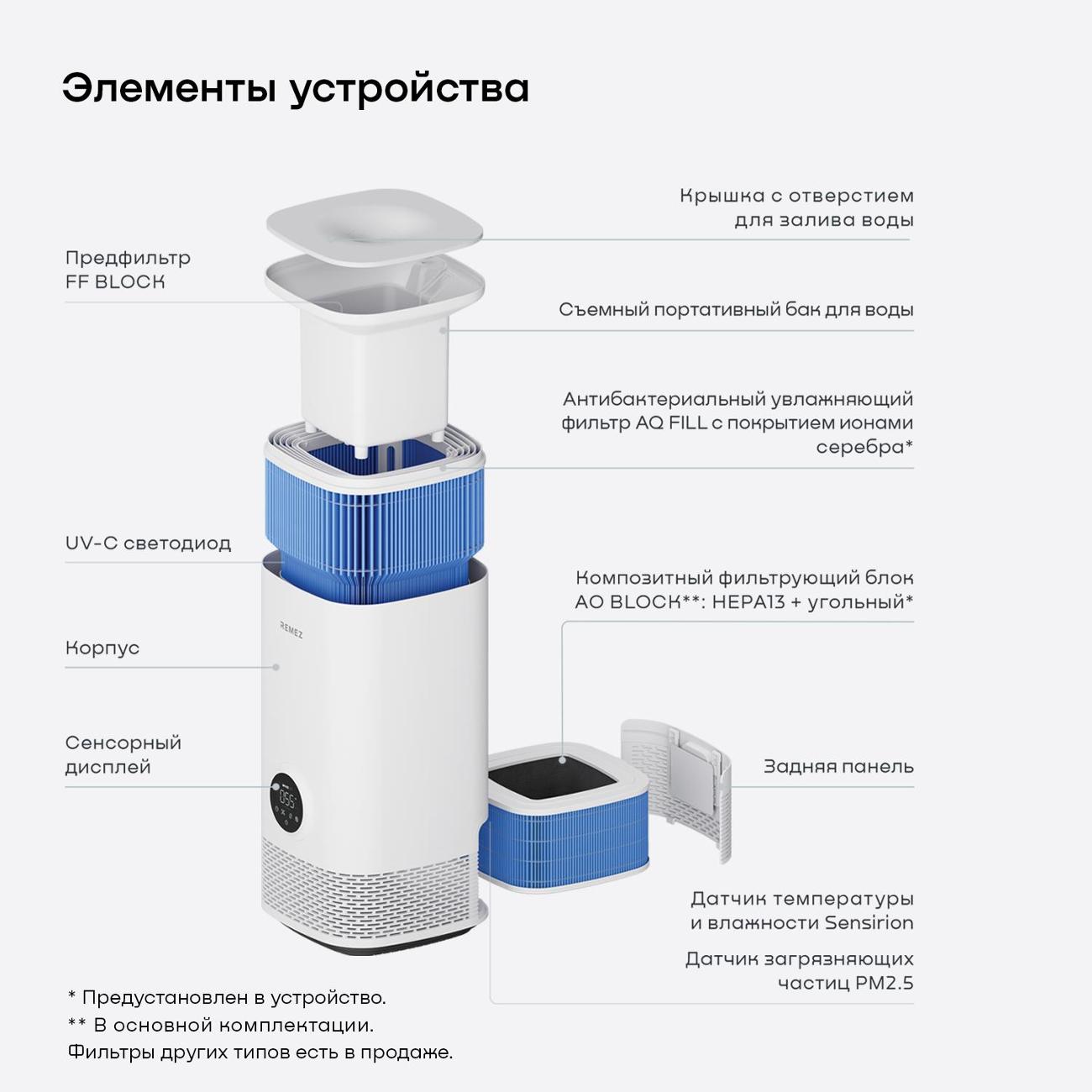 Материалы для шумоизоляции и звукоизоляции купить в интернет магазине - СтопЗвук