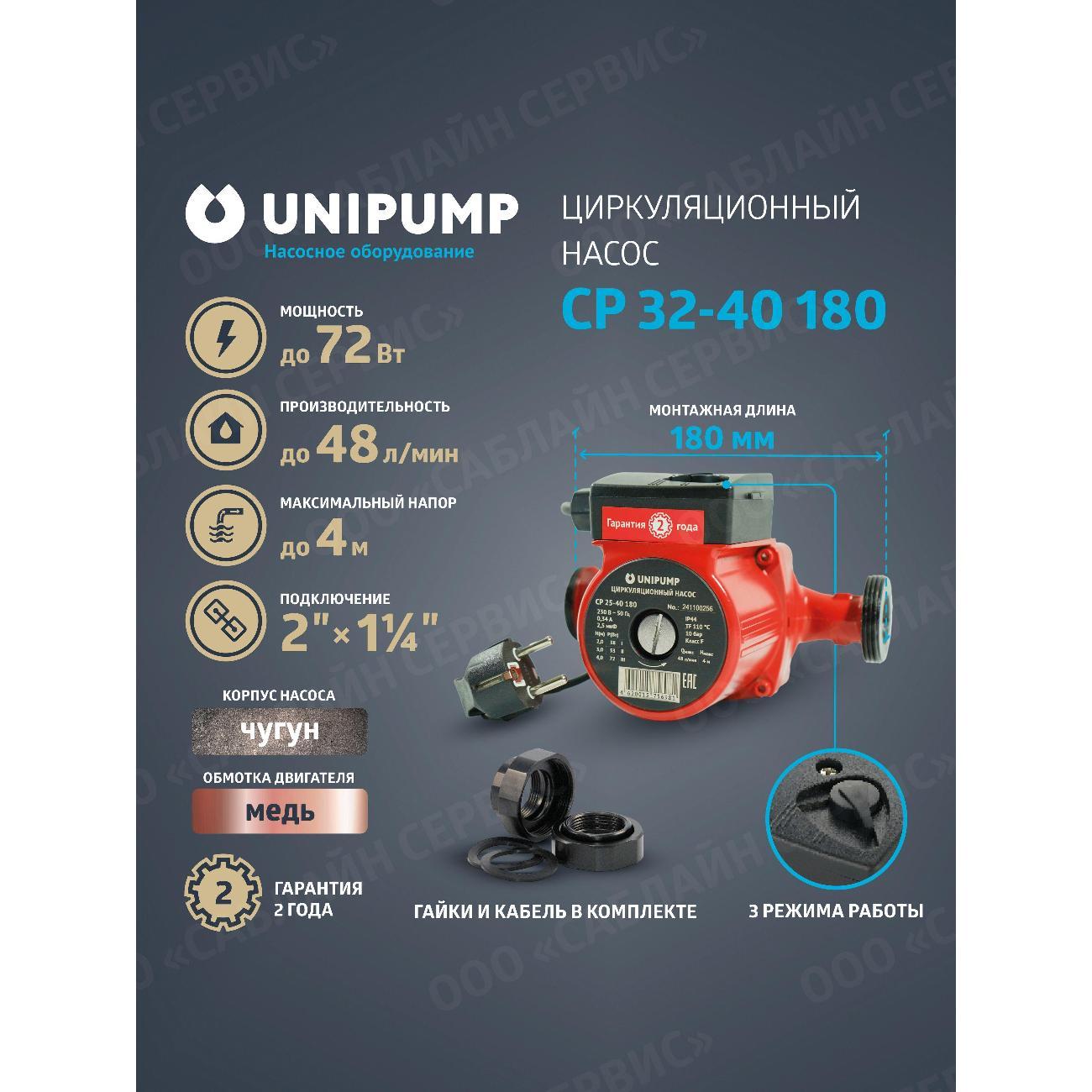 Изображение товара Насос поверхностный UNIPUMP Насос циркуляц. (отопл.) CP - насосы CP_темно-синий_черный_1 1/4"_135_8