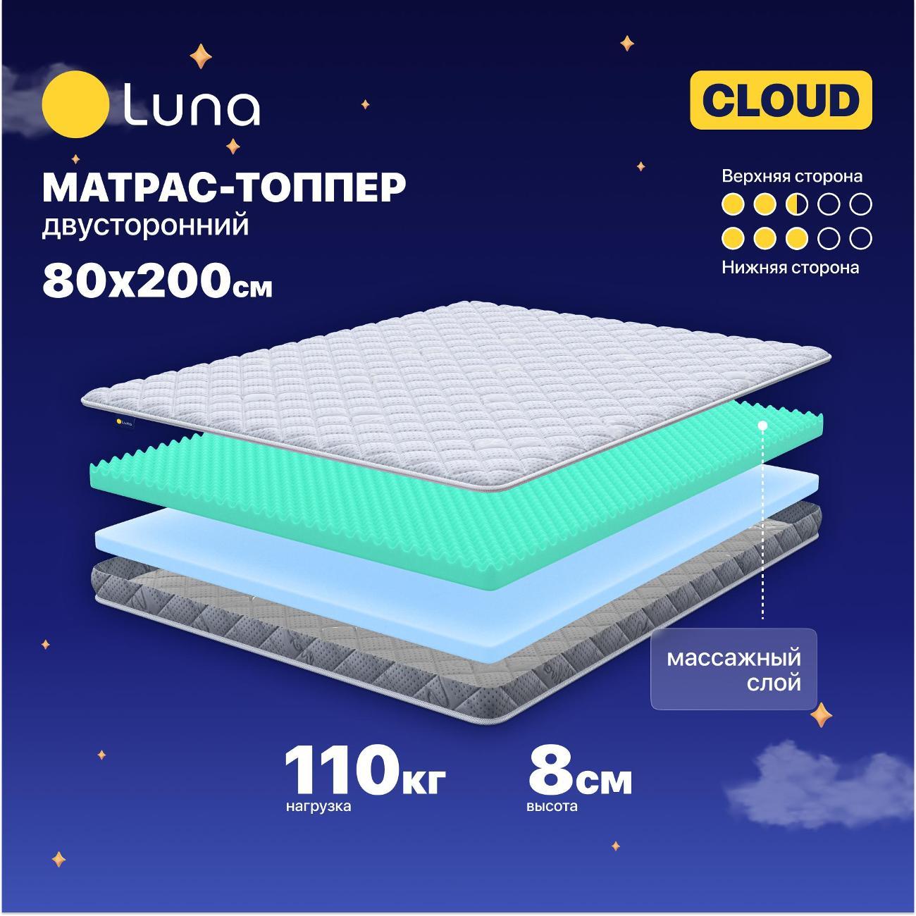 Изображение товара Матрас-топпер Luna Cloud 80x200 с двойной жесткостью и массажем