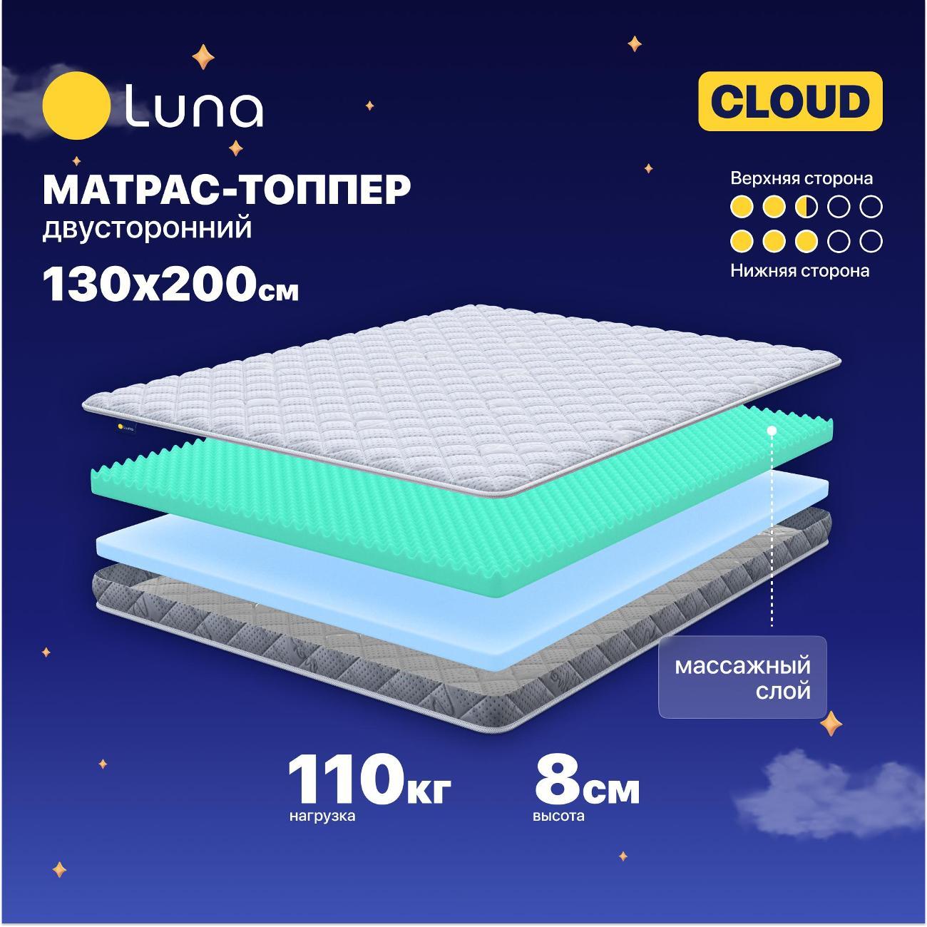 Изображение товара Матрас-топпер Luna Cloud 130х200 см двусторонний с массажным эффектом