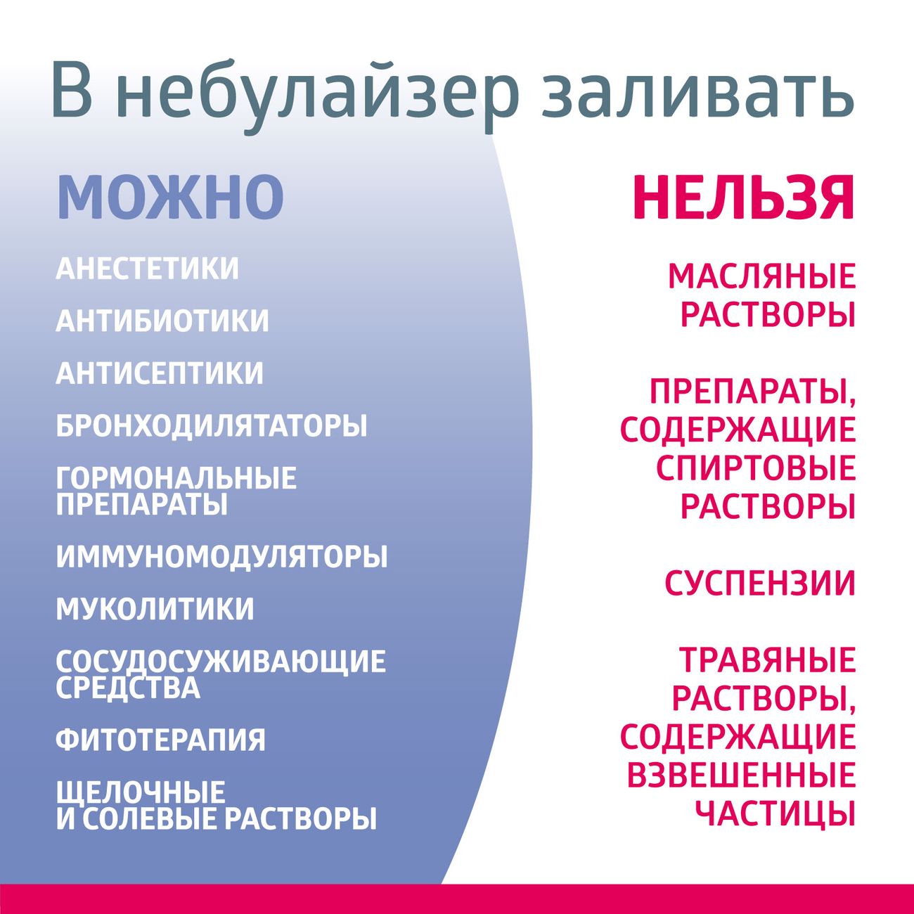 Купить Ингалятор B.Well MED-120 в каталоге интернет магазина М.Видео по  выгодной цене с доставкой, отзывы, фотографии - Москва