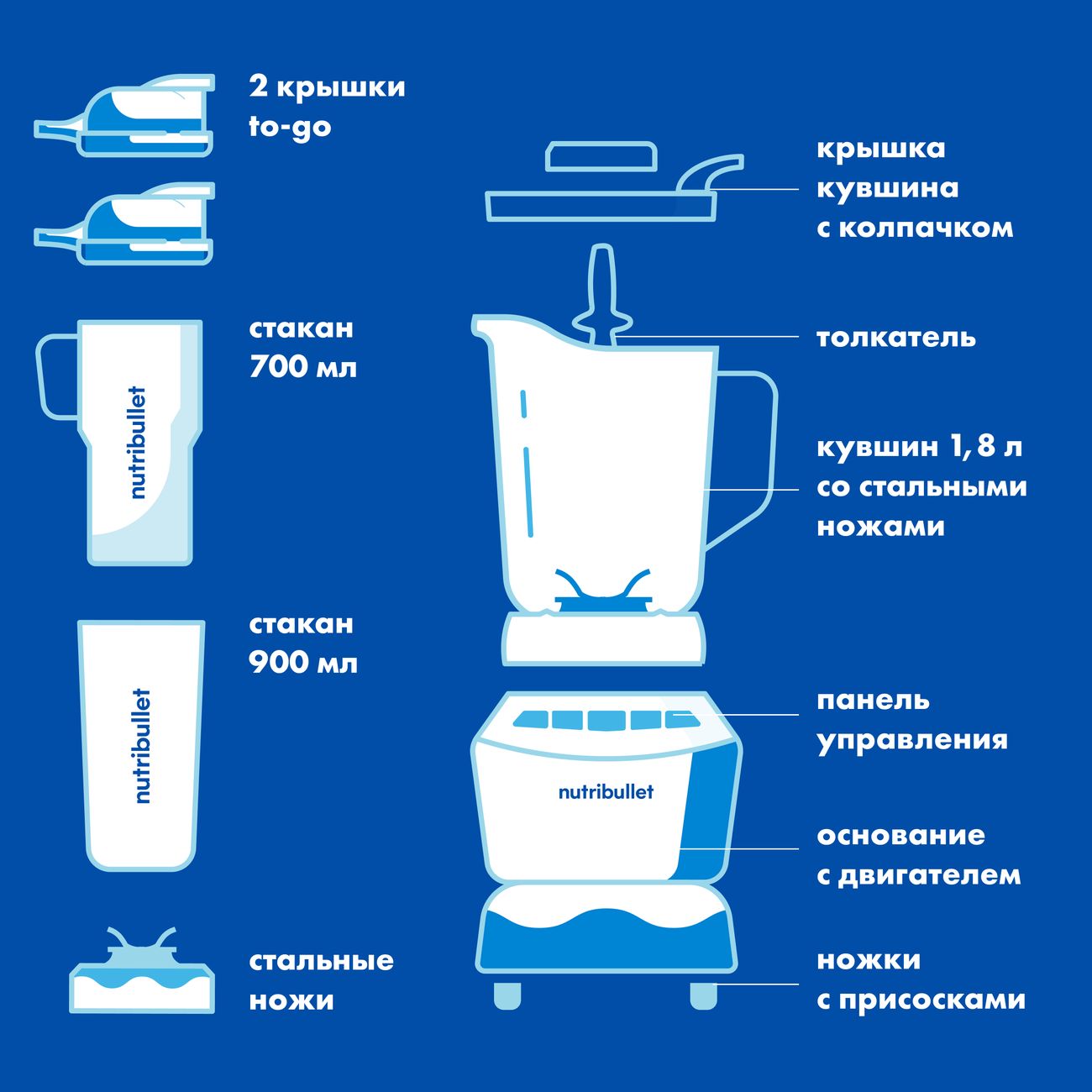 Купить Блендер стационарный NutriBullet NBF500DG в каталоге интернет  магазина М.Видео по выгодной цене с доставкой, отзывы, фотографии - Москва