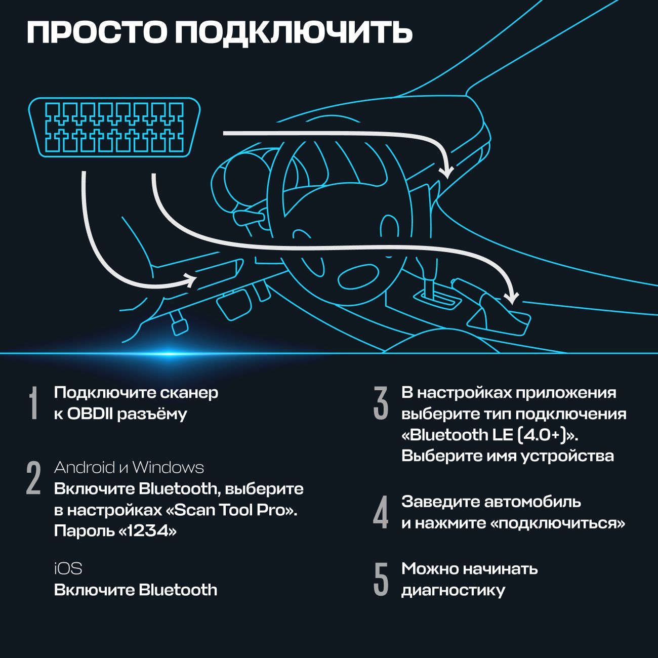 Автосканер Scan Tool Pro Black Edition Bluetooth OBD2 ELM327 v1.5+