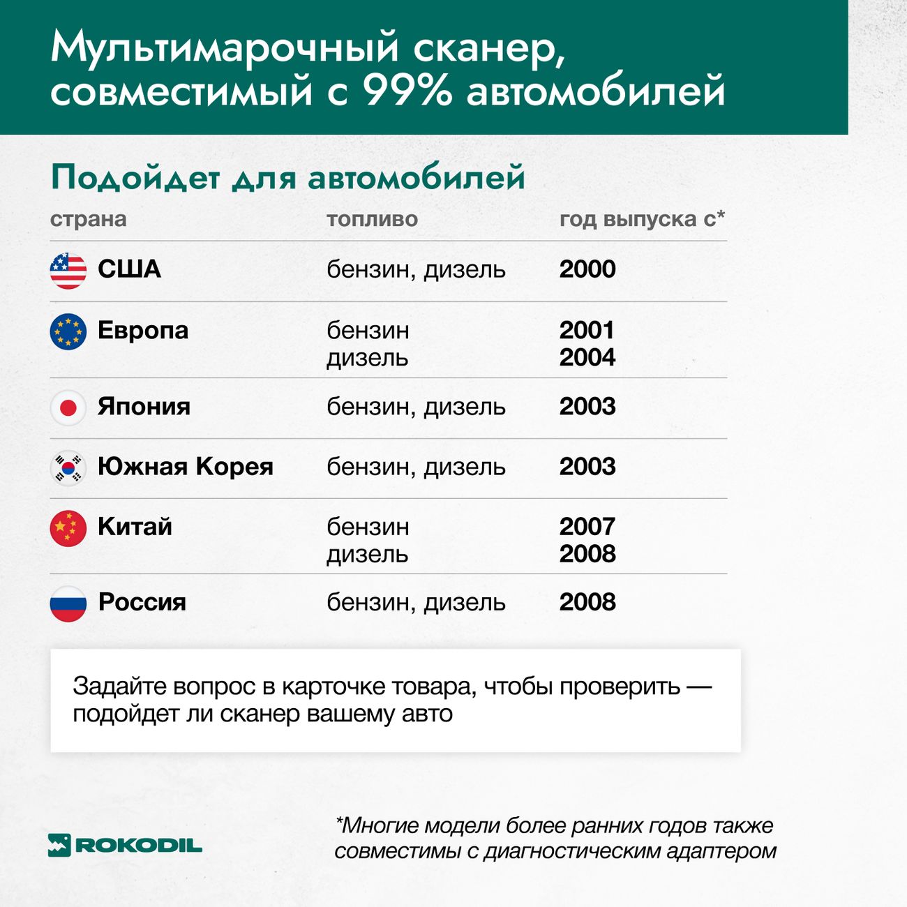 Купить Автосканер для диагностики автомобиля Rokodil ScanX Pro OBD2 сканер,  бортовой компьютер, не elm327 1.5 в каталоге интернет магазина М.Видео по  выгодной цене с доставкой, отзывы, фотографии - Москва