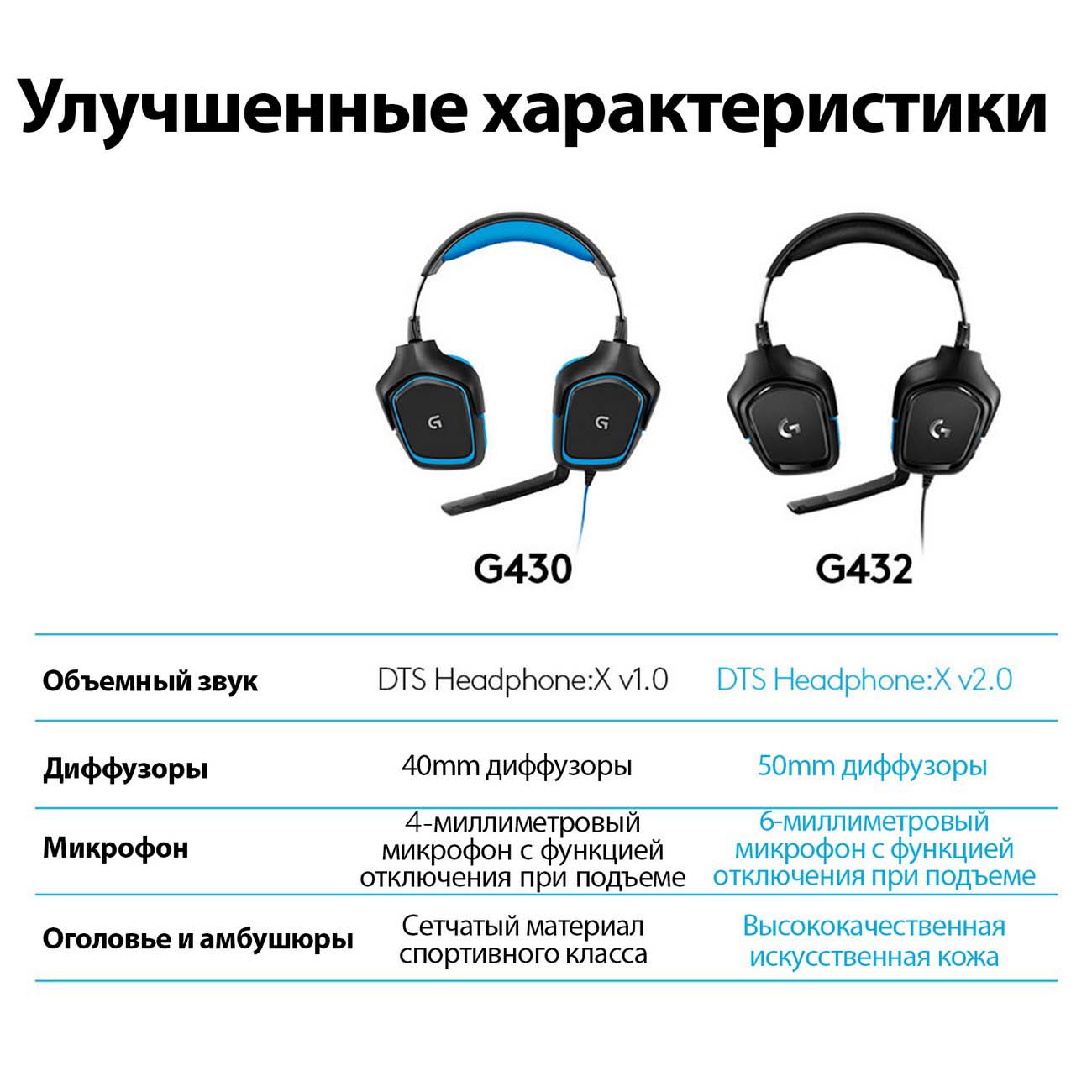 Купить Игровые наушники Logitech G432 (981-000770) в каталоге интернет  магазина М.Видео по выгодной цене с доставкой, отзывы, фотографии - Москва