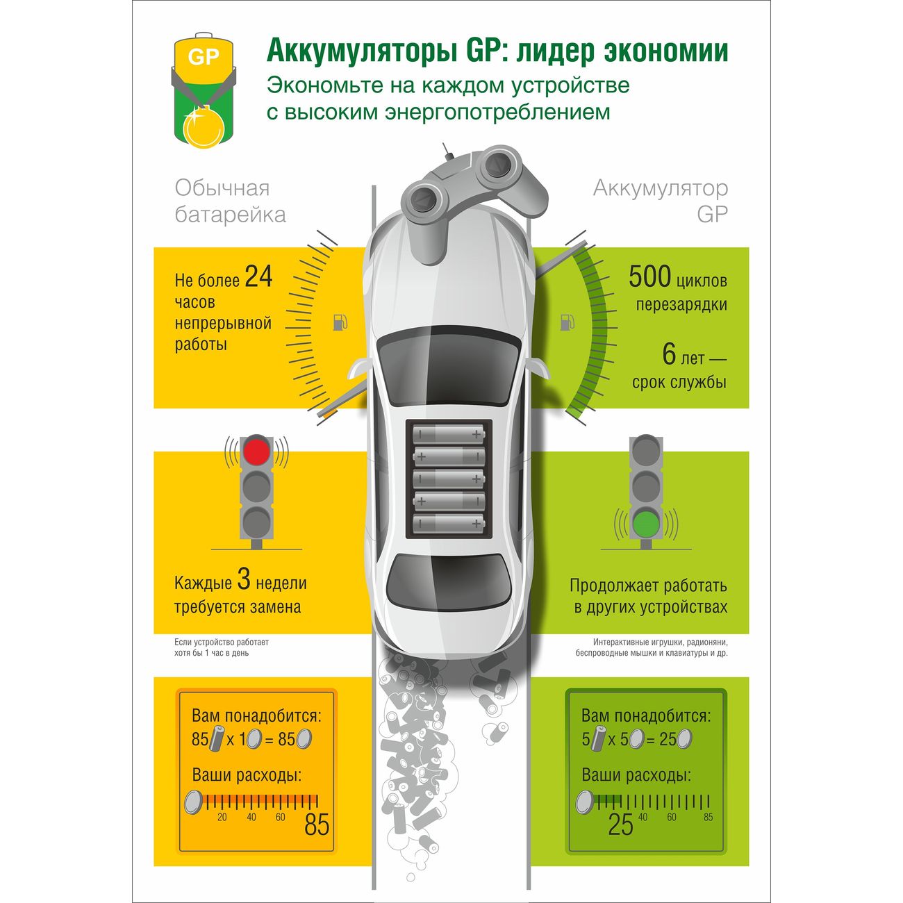 Купить Зарядное устройство + аккумуляторы GP USB + 4 аккум. АA (HR6)  2700mAh + адаптер (GP 270AAHC/CPBA-2CR4) в каталоге интернет магазина  М.Видео по выгодной цене с доставкой, отзывы, фотографии - Москва