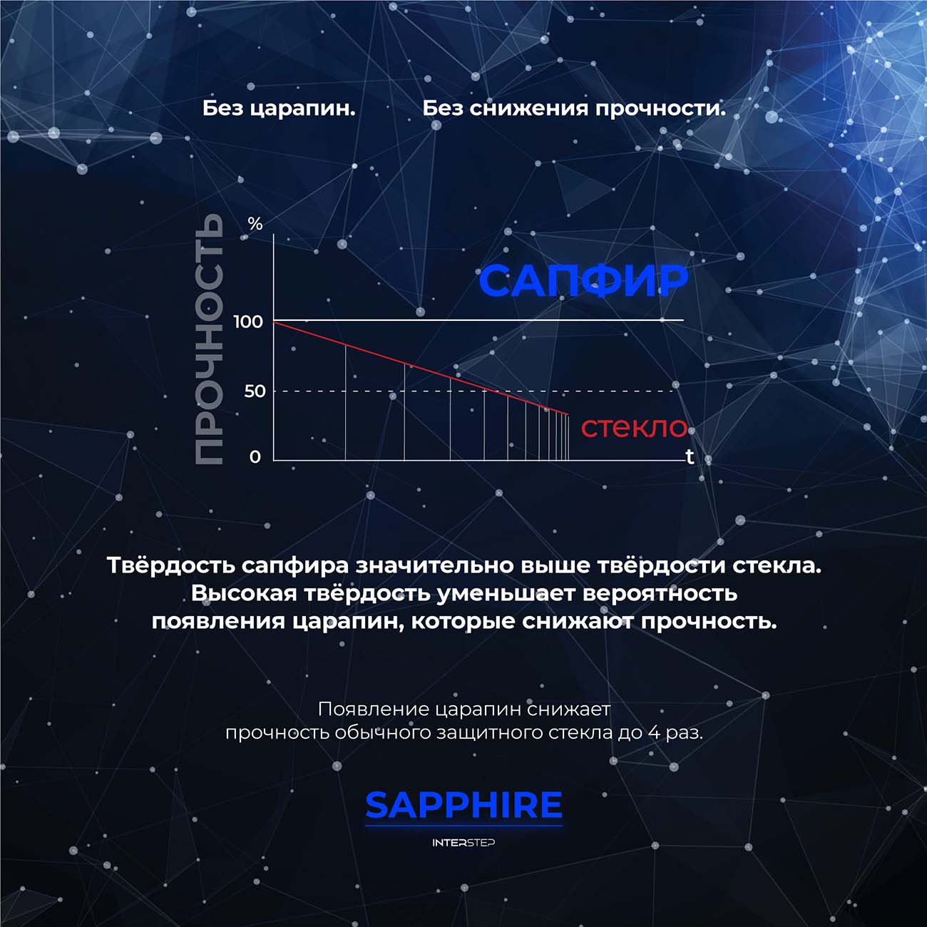 Купить Защитное стекло InterStep iPhone 12/11, сапфир. для камеры,  серебрист.рамка в каталоге интернет магазина М.Видео по выгодной цене с  доставкой, отзывы, фотографии - Москва