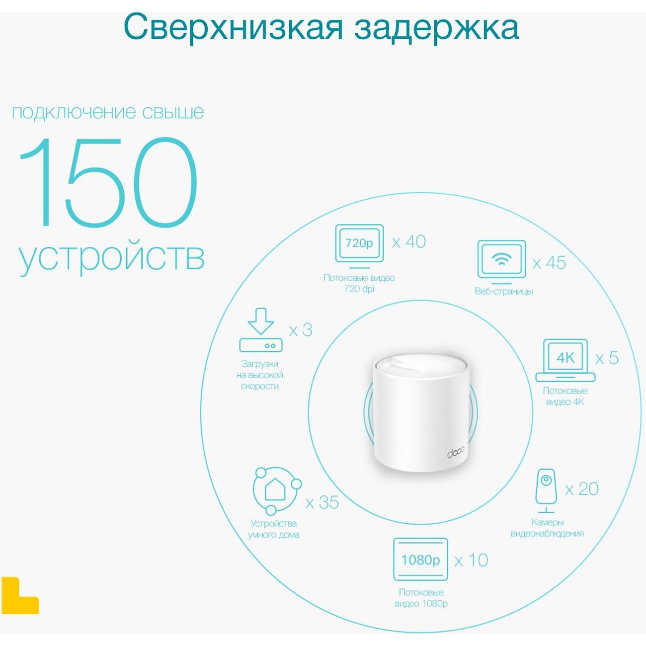 Купить MESH система TP-Link Deco X50(2-Pack) AX3000 в каталоге интернет  магазина М.Видео по выгодной цене с доставкой, отзывы, фотографии - Москва