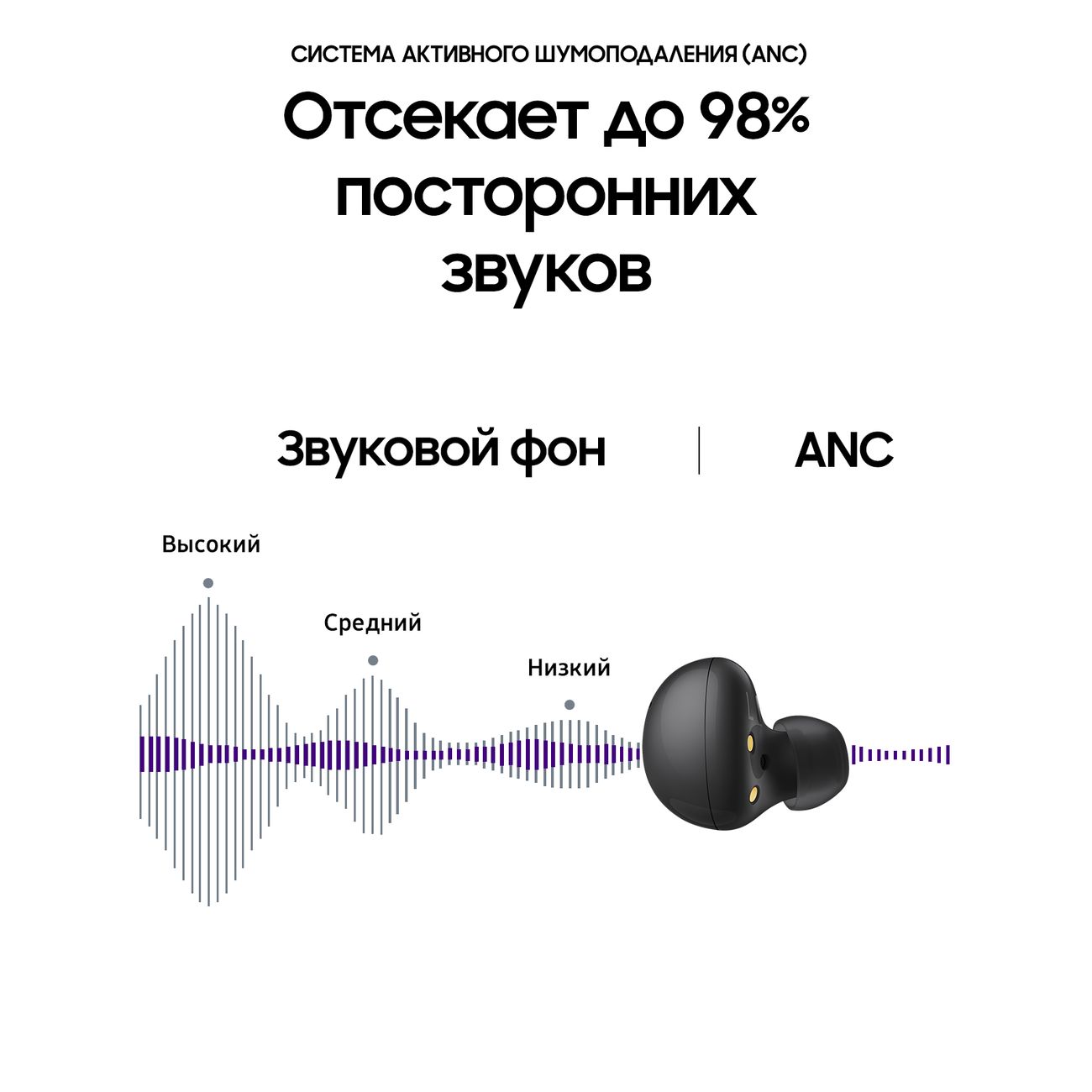 Наушники True Wireless Samsung Galaxy Buds2 Graphite (SM-R177)