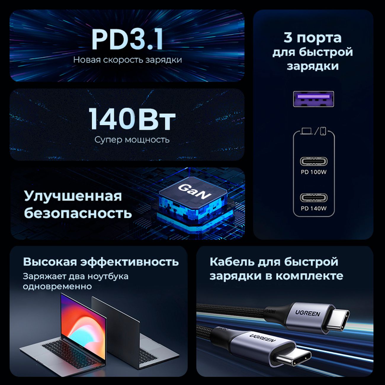 Купить Сетевое зарядное устройство с кабелем uGreen CD289 140W в каталоге  интернет магазина М.Видео по выгодной цене с доставкой, отзывы, фотографии  - Москва