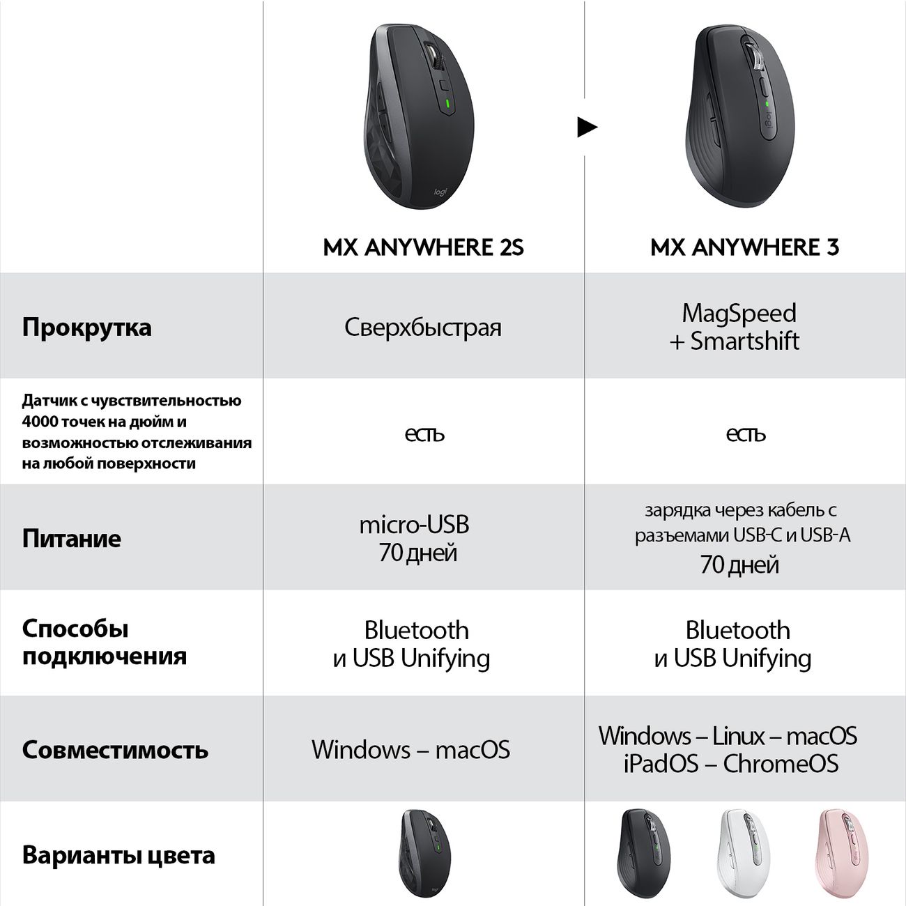 Мышь беспроводная Logitech MX Anywhere 3 Pale Grey