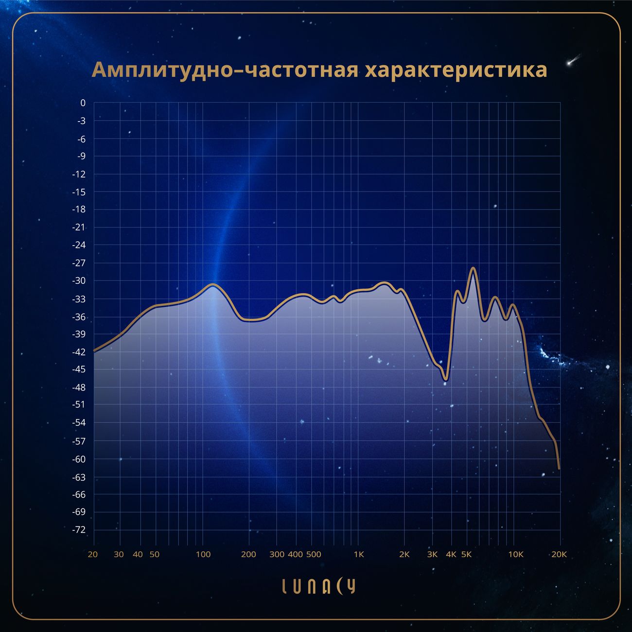 Купить Игровые наушники Lunacy Loud (LLHP01) в каталоге интернет магазина  М.Видео по выгодной цене с доставкой, отзывы, фотографии - Москва