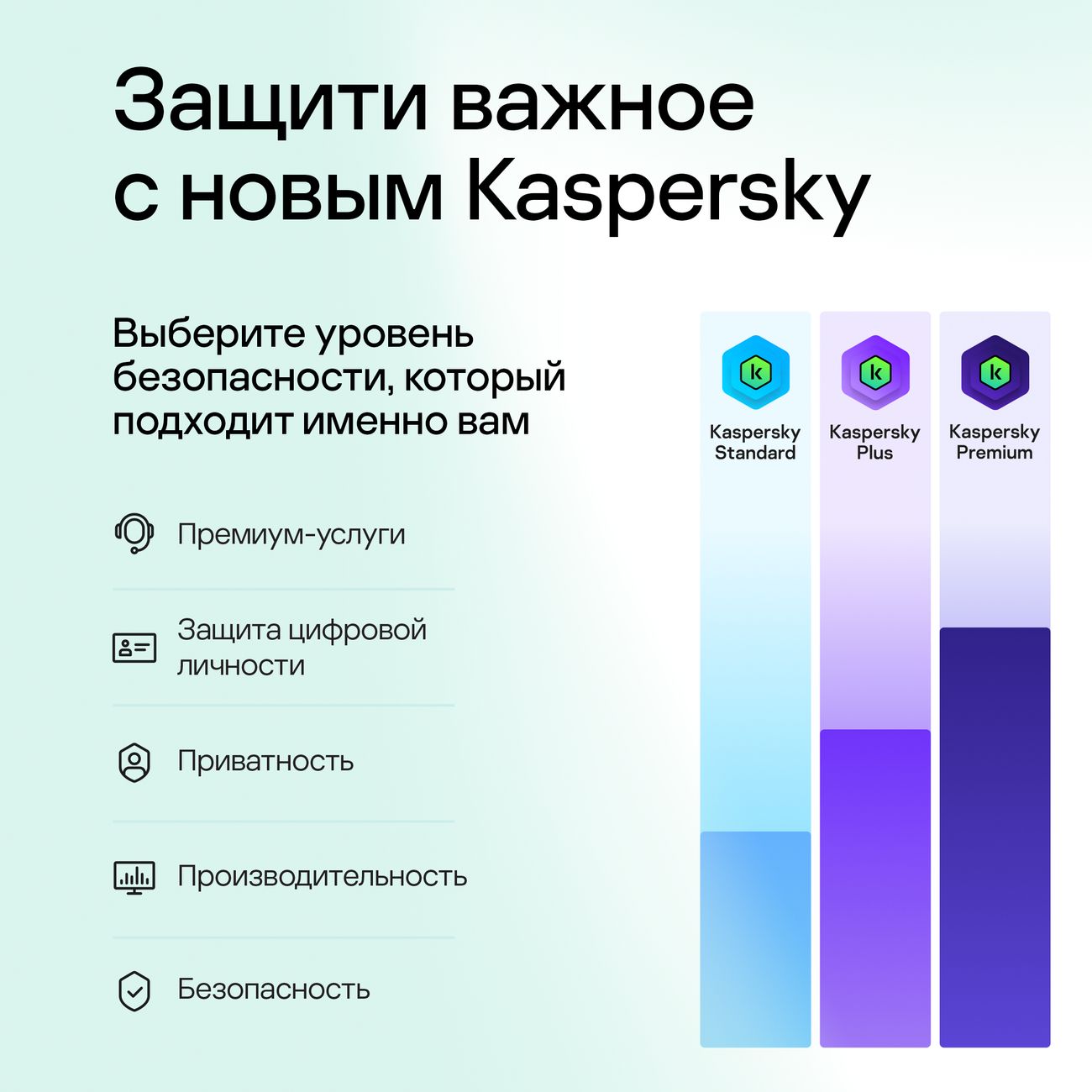 Антивирус Kaspersky Standard 1 устр 5 лет