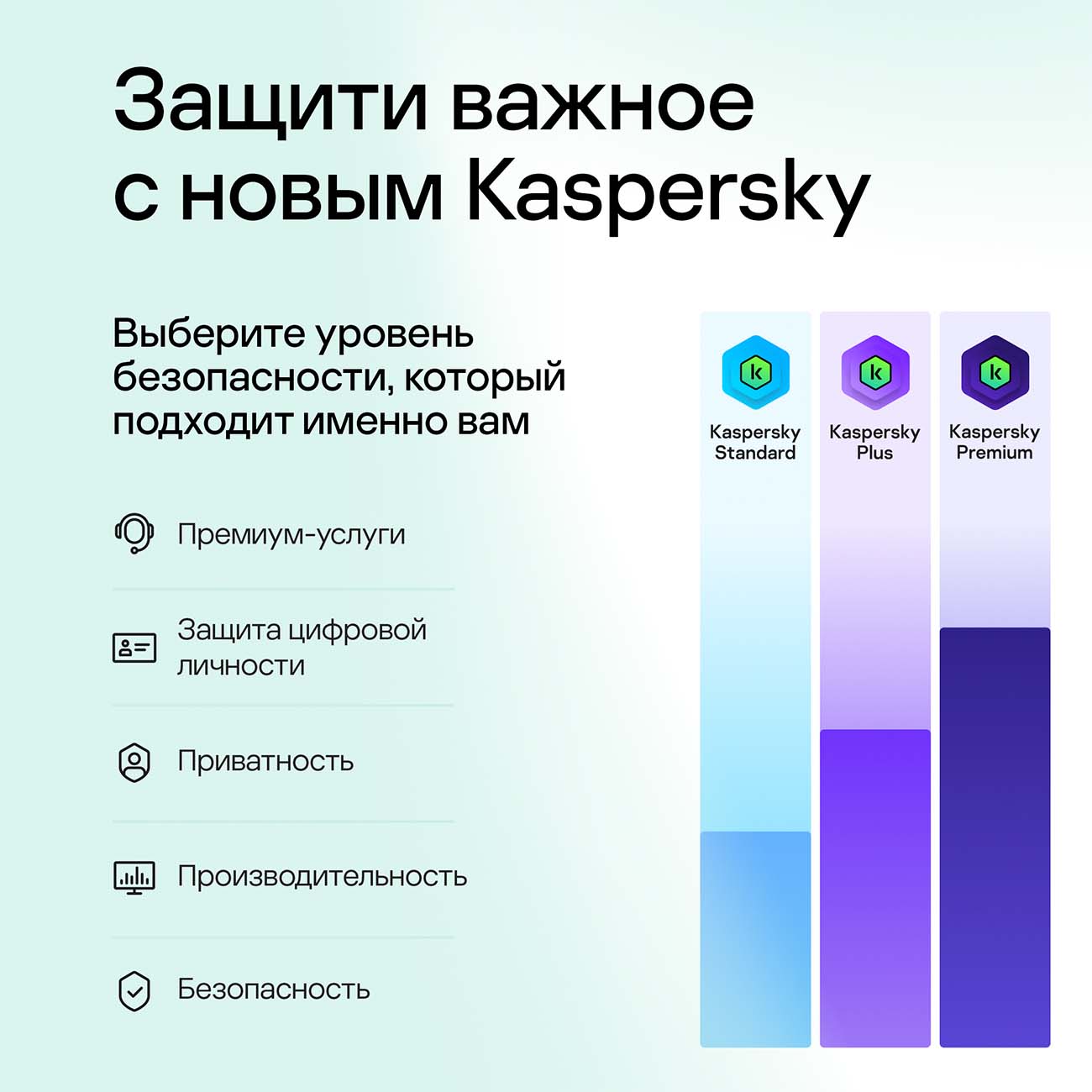 Антивирус Kaspersky Plus 3 устр 1 год