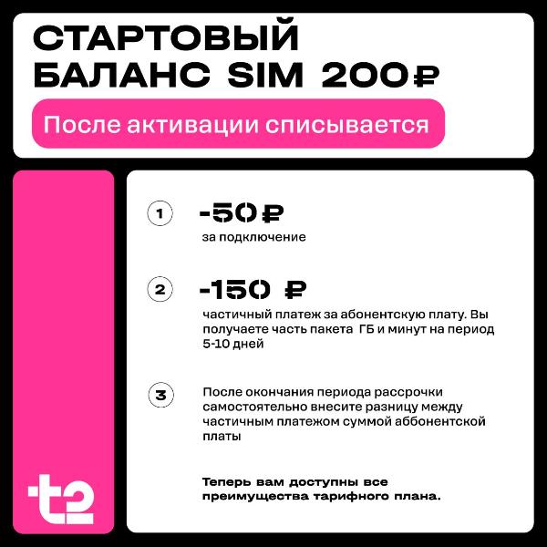 Изображение товара SIM-карта T2 Мой онлайн+ с саморегистрацией