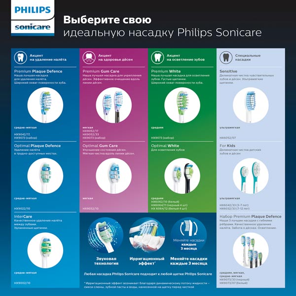 Электрическая зубная щетка  плюс  компактный ирригатор Philips купить в интернет-магазине Мвидео