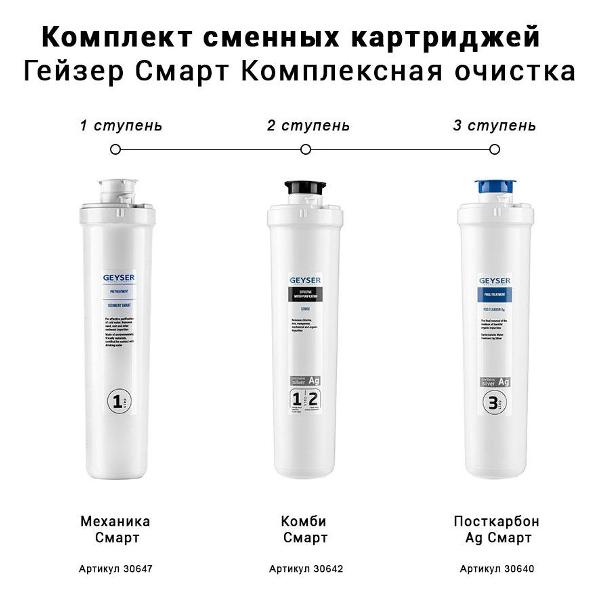 Как поменять фильтр гейзер смарт Купить Фильтр для очистки воды Гейзер Смарт Комплексная очистка (50106) в катало