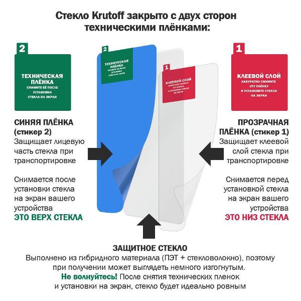 Изображение товара Защитное стекло для смартфона Krutoff для Sony Xperia Z5 Compact